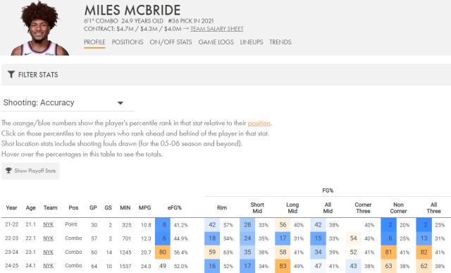 出手, 名的球员如, 欧文过去一