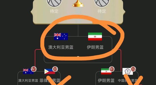 篮首发五人, 分大逆转 篮首发五人, 分大逆转