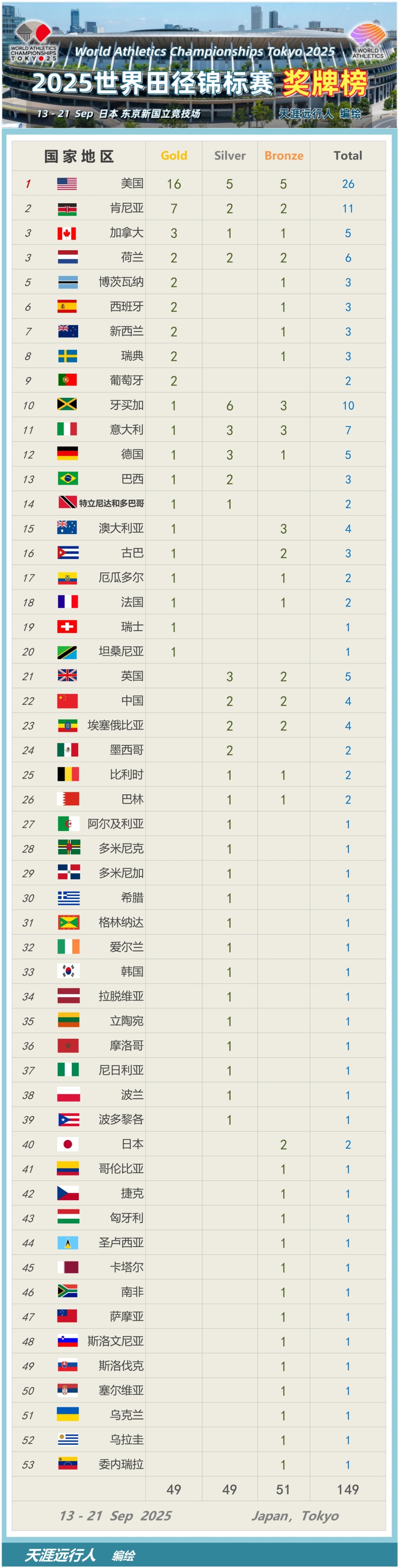 img, 中国队女子, 杀进了决赛 img, 中国队女子, 杀进了决赛