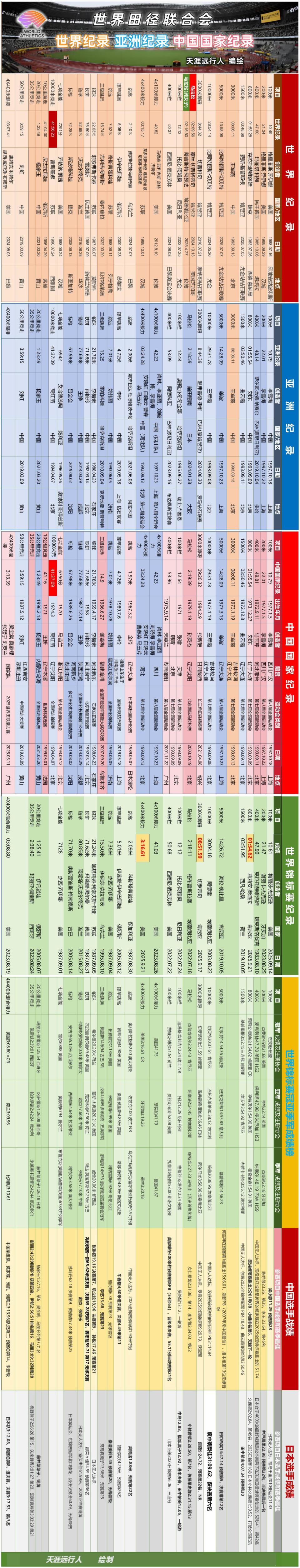 gtimg, src gtimg, src